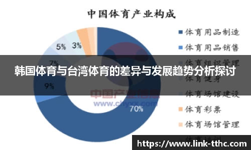 韩国体育与台湾体育的差异与发展趋势分析探讨