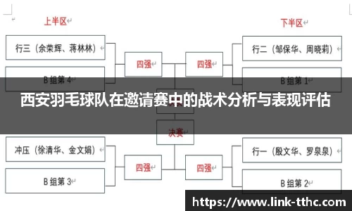 西安羽毛球队在邀请赛中的战术分析与表现评估